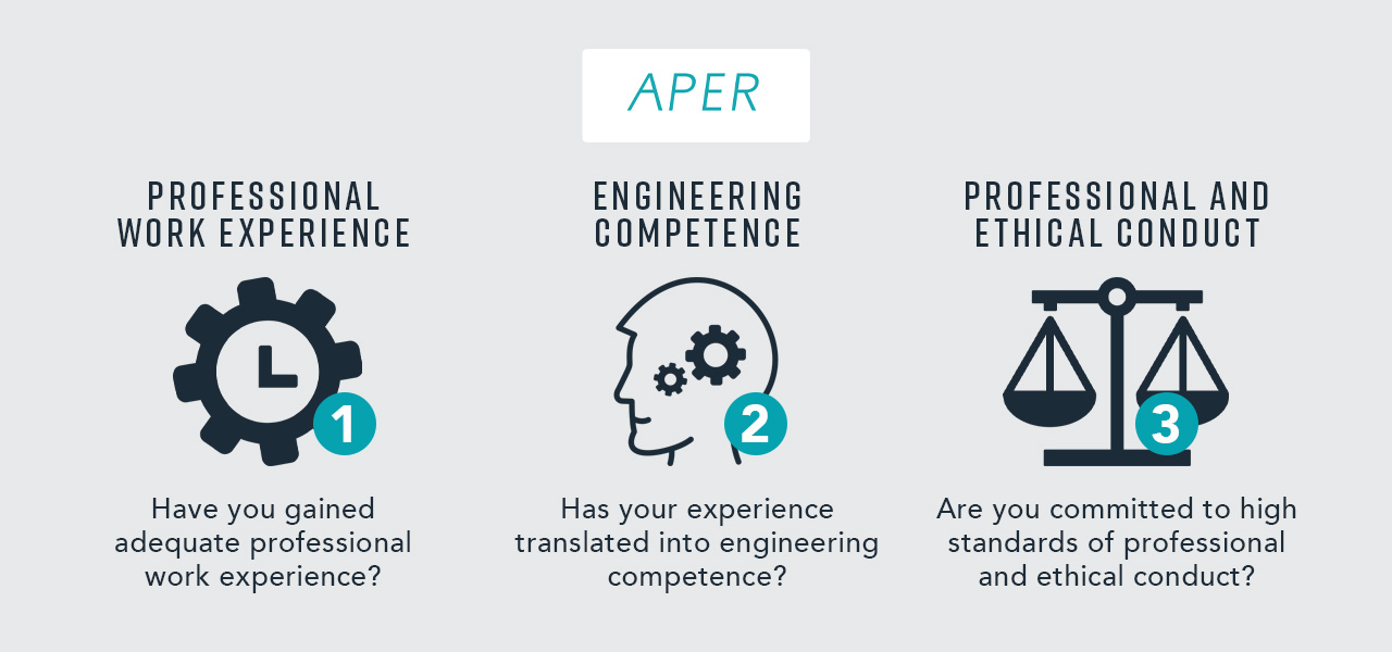 Work experience requirements for your AIRAH Professional Engineer Register (APER) application